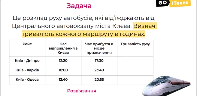 Математика у дії